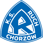 Ruch Chorzów